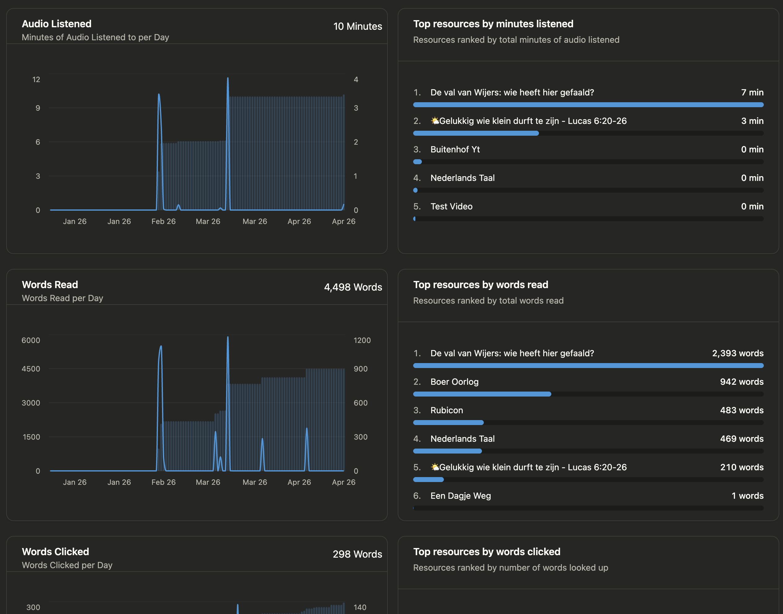 New stats view
